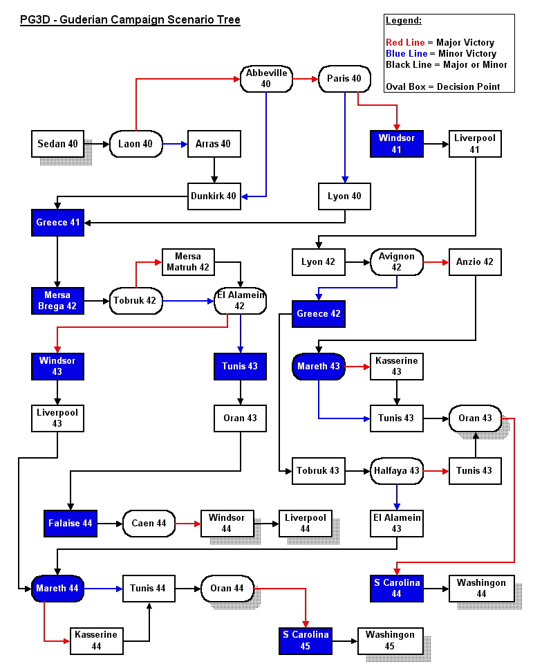 PG3D Assault Campaign Tree